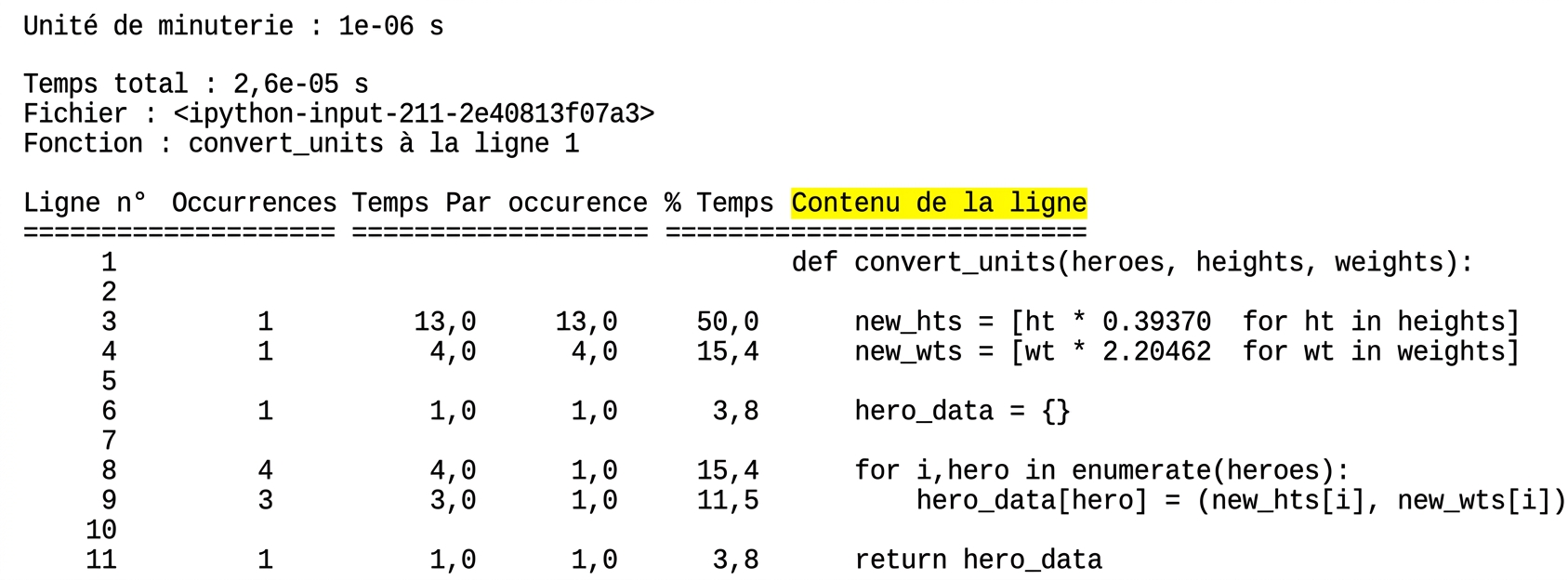 alt="Sortie tabulaire de la commande magique lprun résumant les statistiques de profilage du temps d'exécution avec la colonne Line Contents en surbrillance"