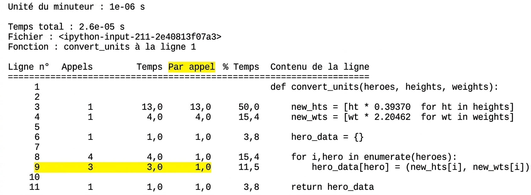 Sortie tabulaire de la commande magique lprun résumant les statistiques de profilage du temps d'exécution avec la ligne neuf en surbrillance