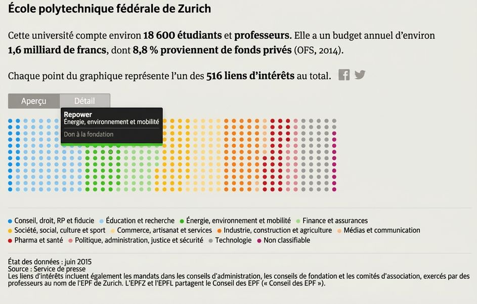 visu interactive des professeures et professeurs