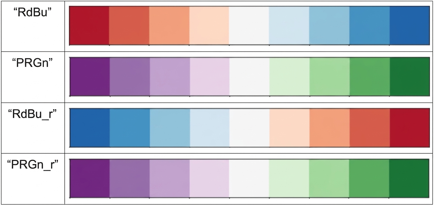 Quatre exemples de palettes divergentes