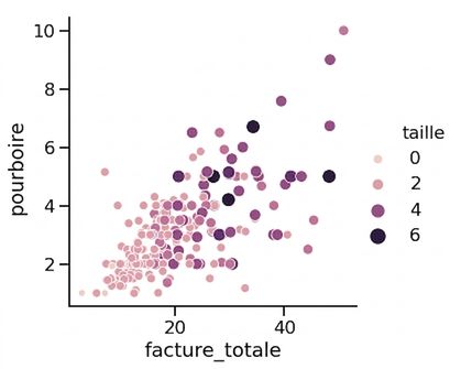 Nuage de points avec tailles et couleurs variables