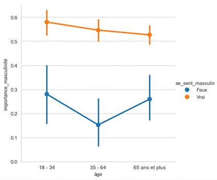 Diagramme en points avec grille blanche en arrière-plan