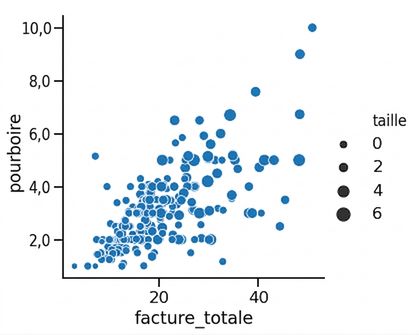 Nuage de points avec tailles de point variables