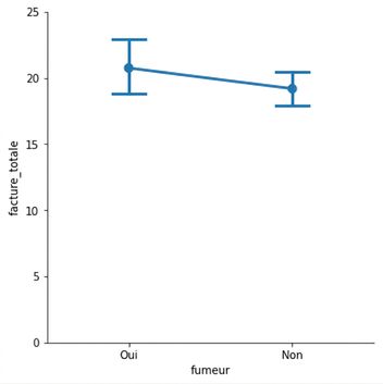 Nuage de points avec butées sur les intervalles de confiance
