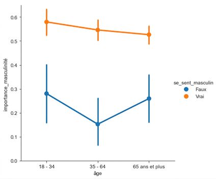 Diagramme en points avec repères