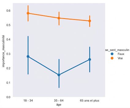 Diagramme en points avec arrière-plan sombre