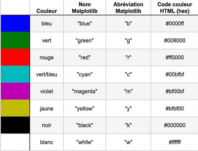 Table des noms de couleurs et codes hexadécimaux