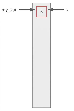 appel de bar()