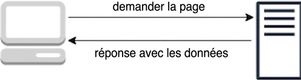 Schéma du modèle requête-réponse
