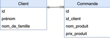 Database Schema for Customer and Order