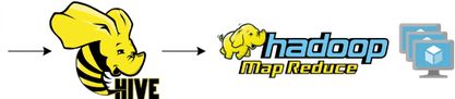 Schéma de Hive vers MapReduce
