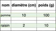Exemple d'entreposage orienté lignes