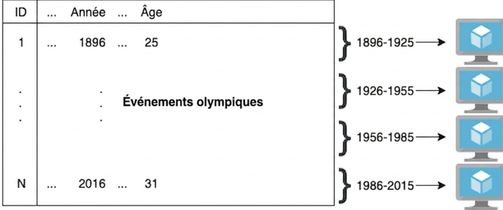 Schéma illustrant l'exemple des épreuves olympiques