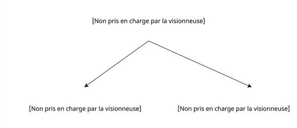 Exemple de partitionnement vertical