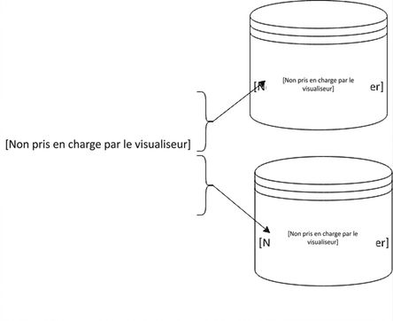 Fragmentation (sharding)