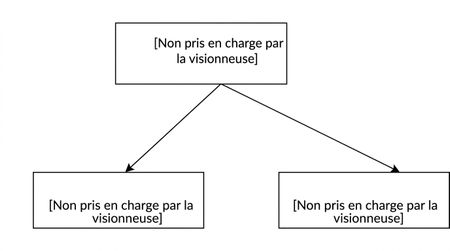Partitionnement vertical