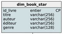 Dimension Livre du schéma en étoile