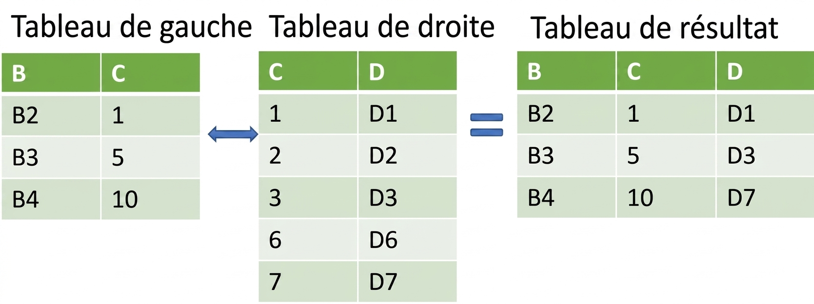 Jointure de deux tables avec merge_asof