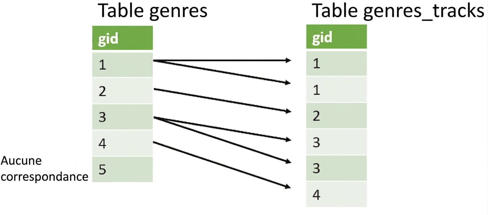 Image de 2 colonnes gid mises en correspondance