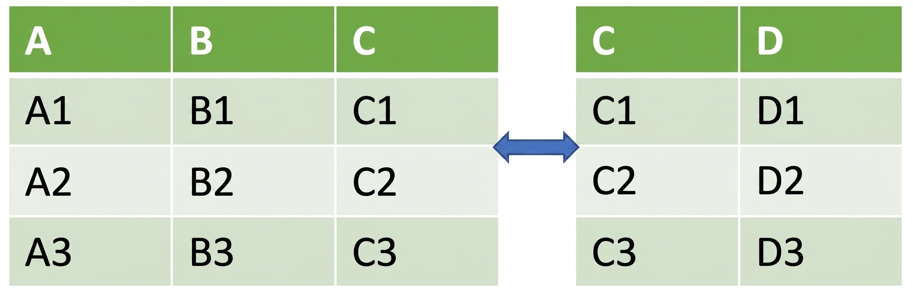 Image de deux DataFrames juxtaposés horizontalement
