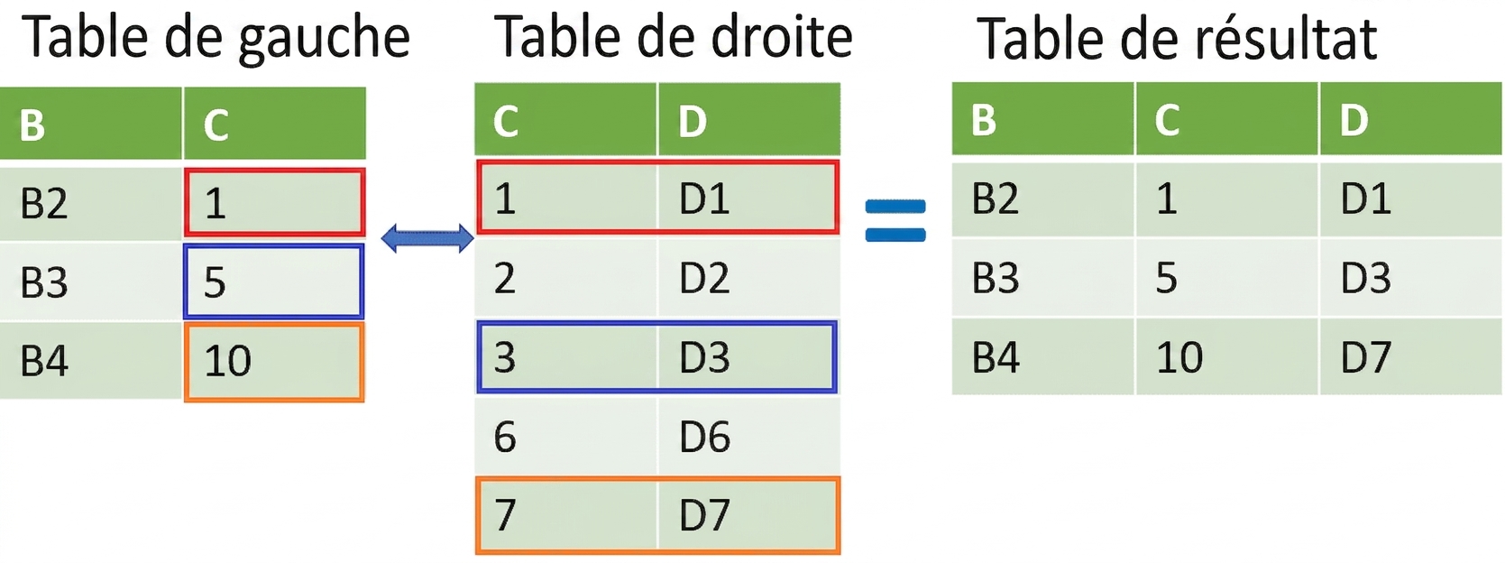 Jointure de deux tables avec merge_asof