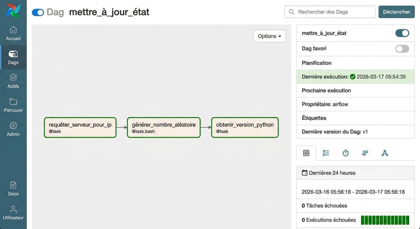 Vue graphe du Dag affichant les tâches et dépendances en organigramme