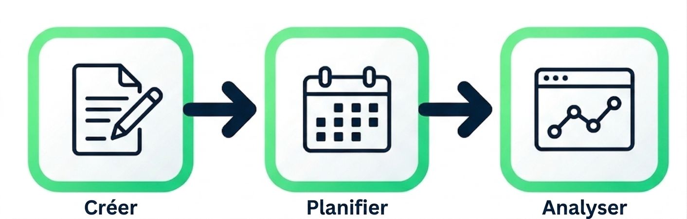 Icônes représentant créer, planifier et surveiller des flux de travaux