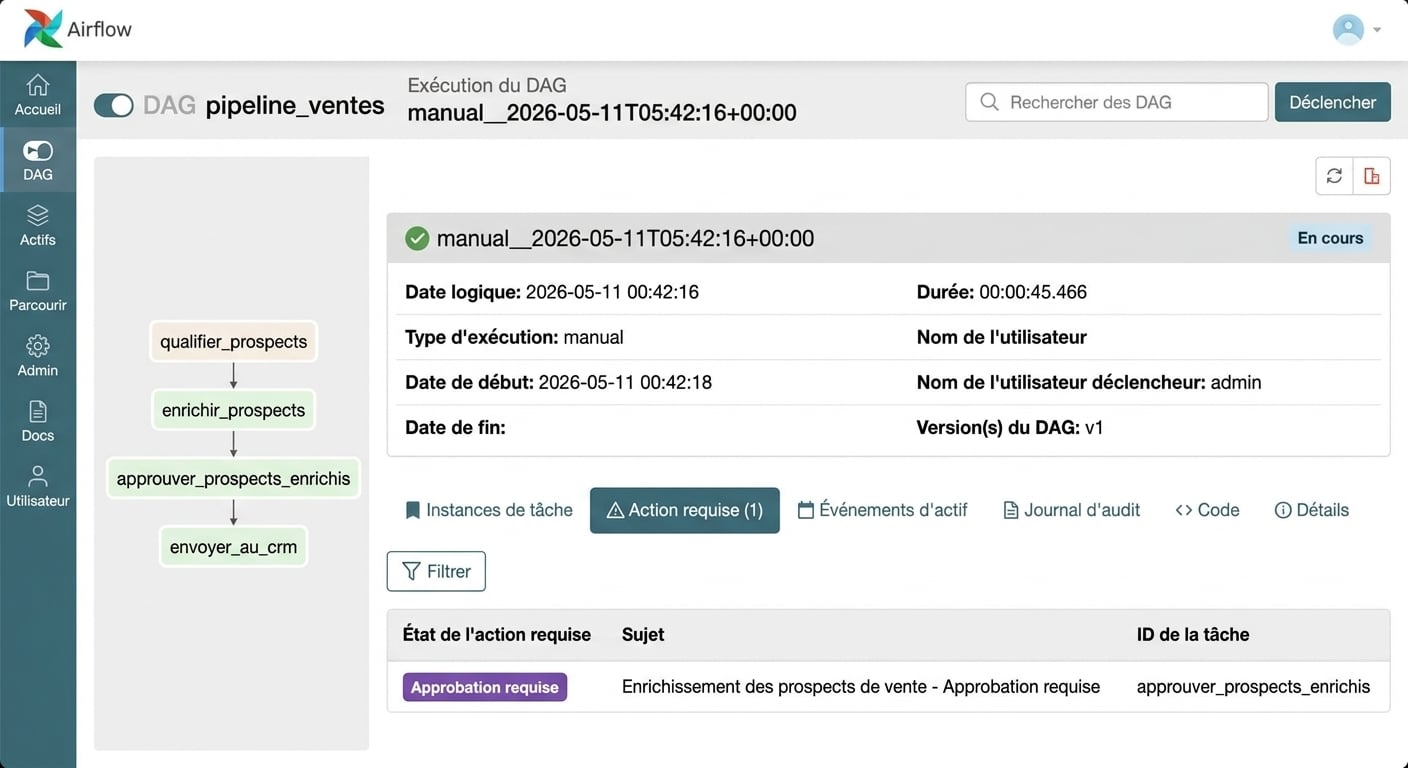 Vue d'exécution d'un Dag Airflow montrant une tâche avec l'état Approval required