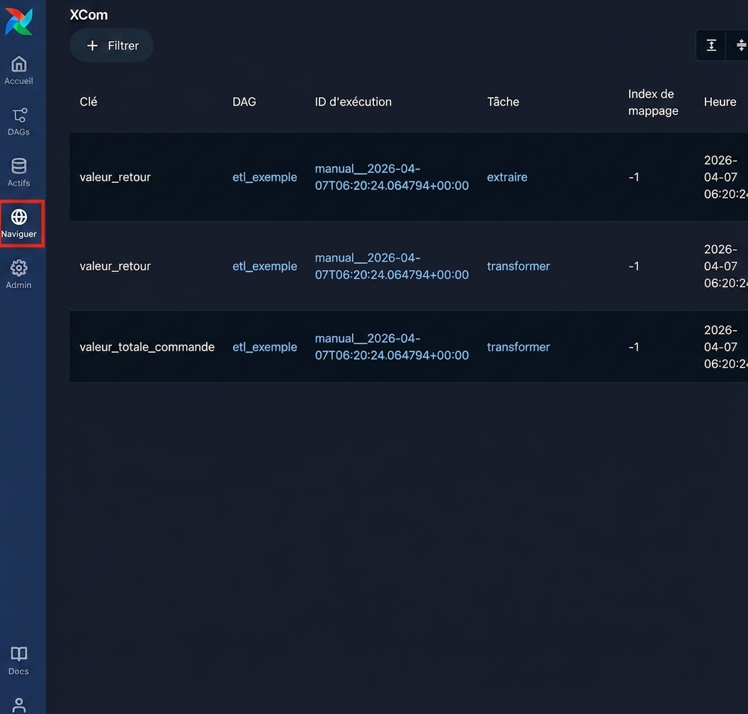 Page XCom d'Airflow listant les valeurs stockées par clé, DAG et tâche