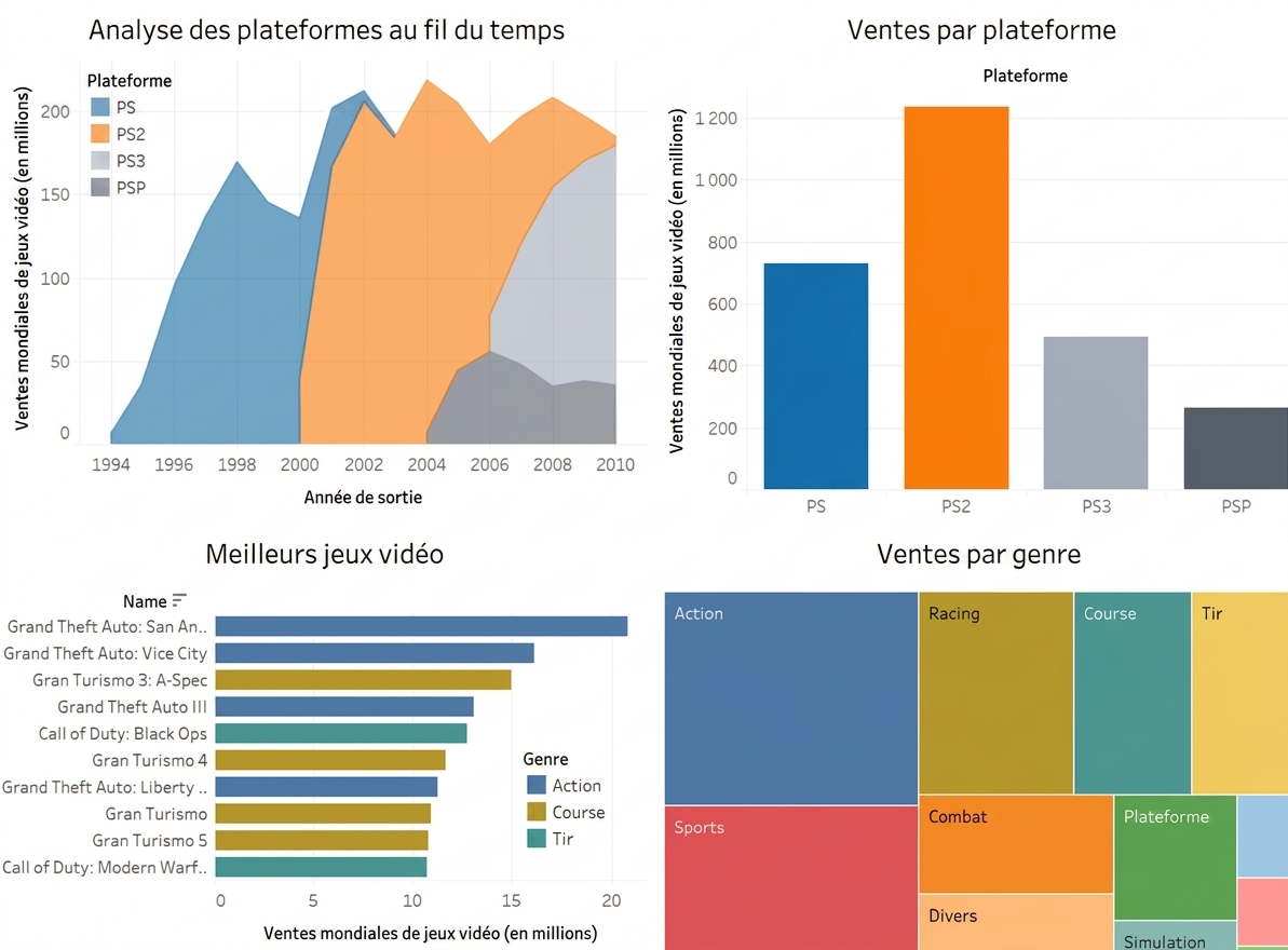 Tableau de bord PlayStation