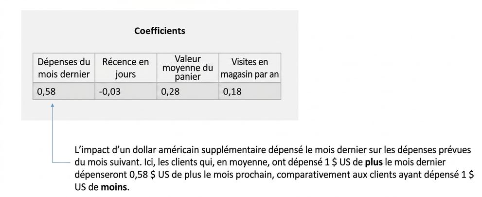 interprétation (inférence)