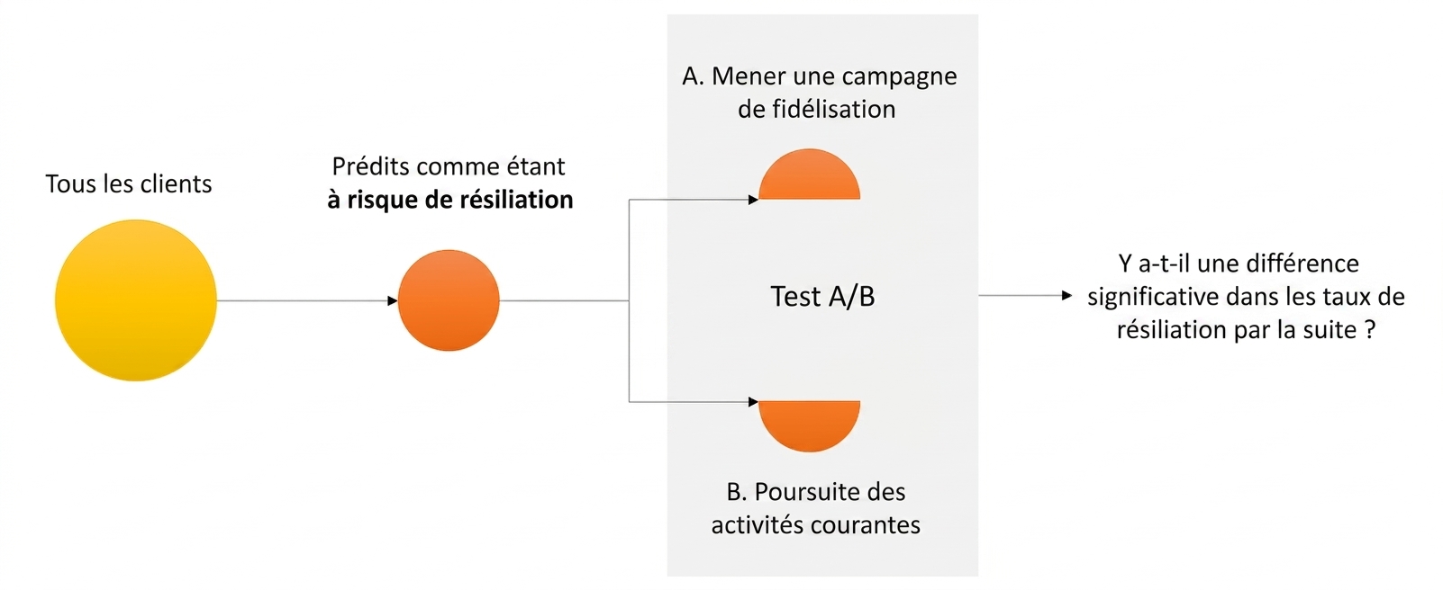 abtest