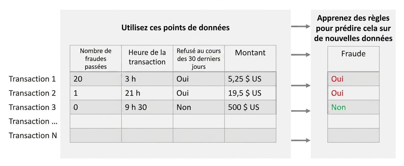 classification-apprentissage