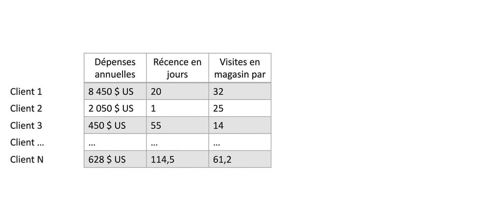 rfm-data
