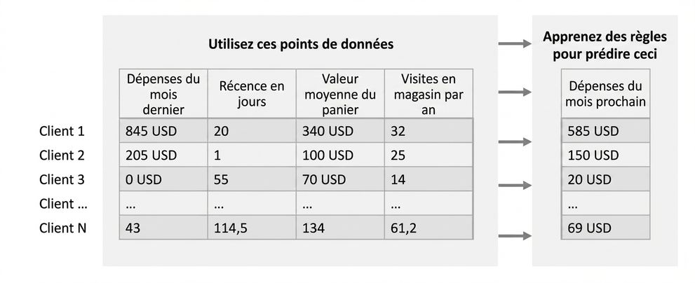 apprentissage par inférence