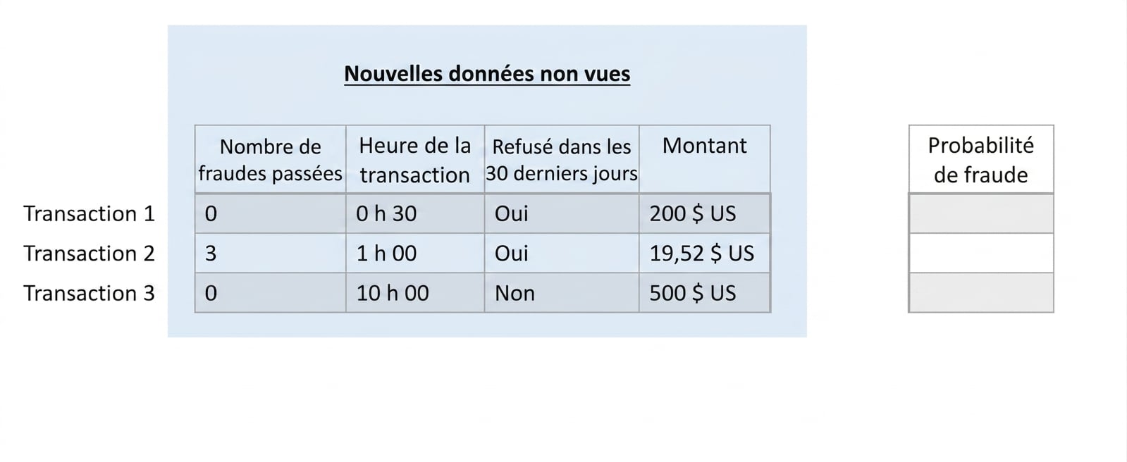 classification-données inédites