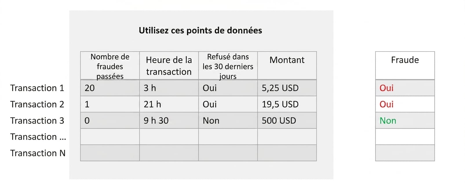 classification-entraînement