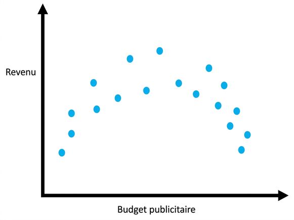 dataregression