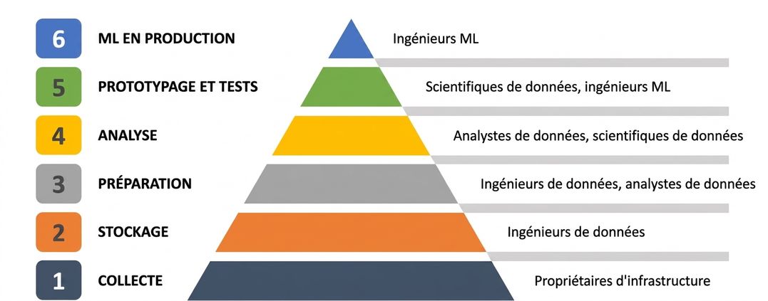 ml-engineer