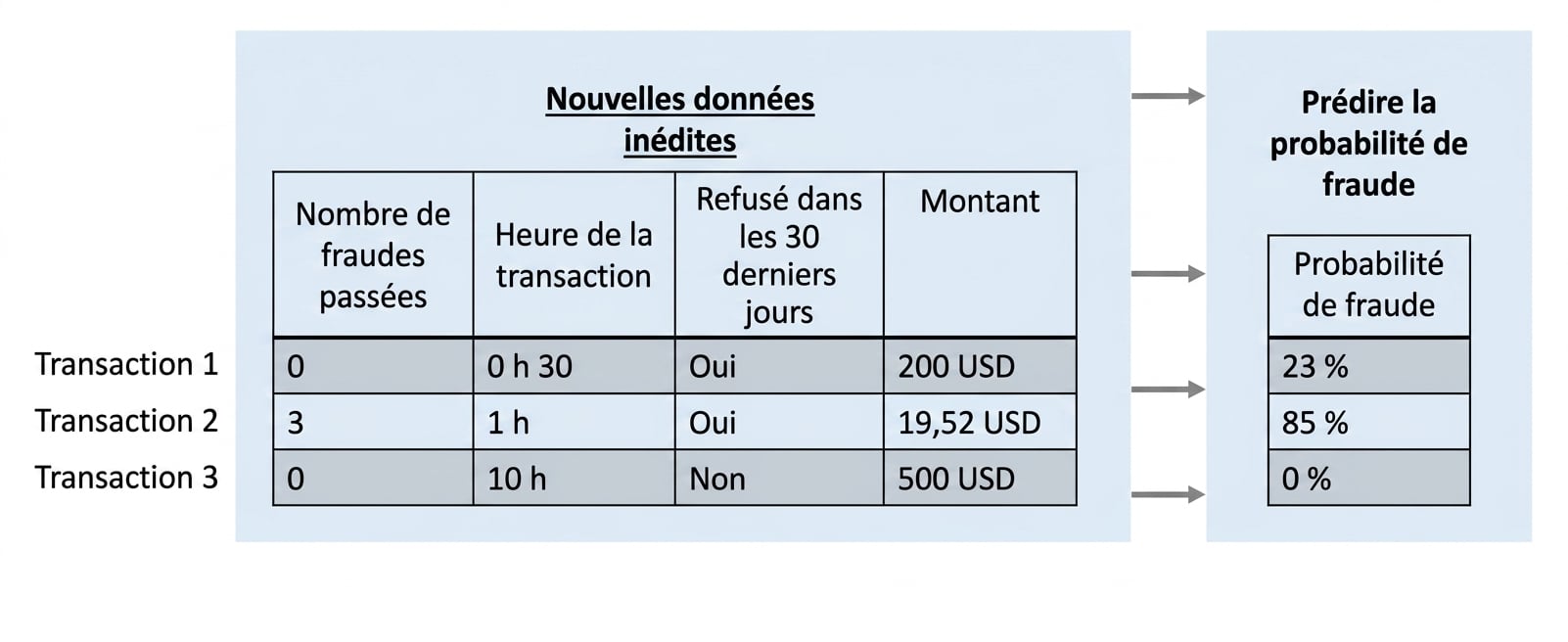 classification-prédiction