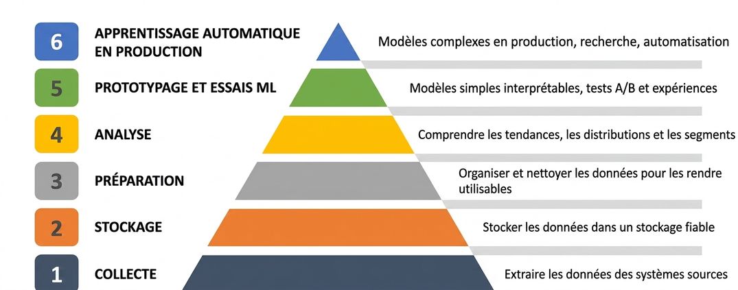 ML-AI