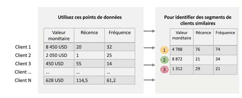 segmentation-analyze