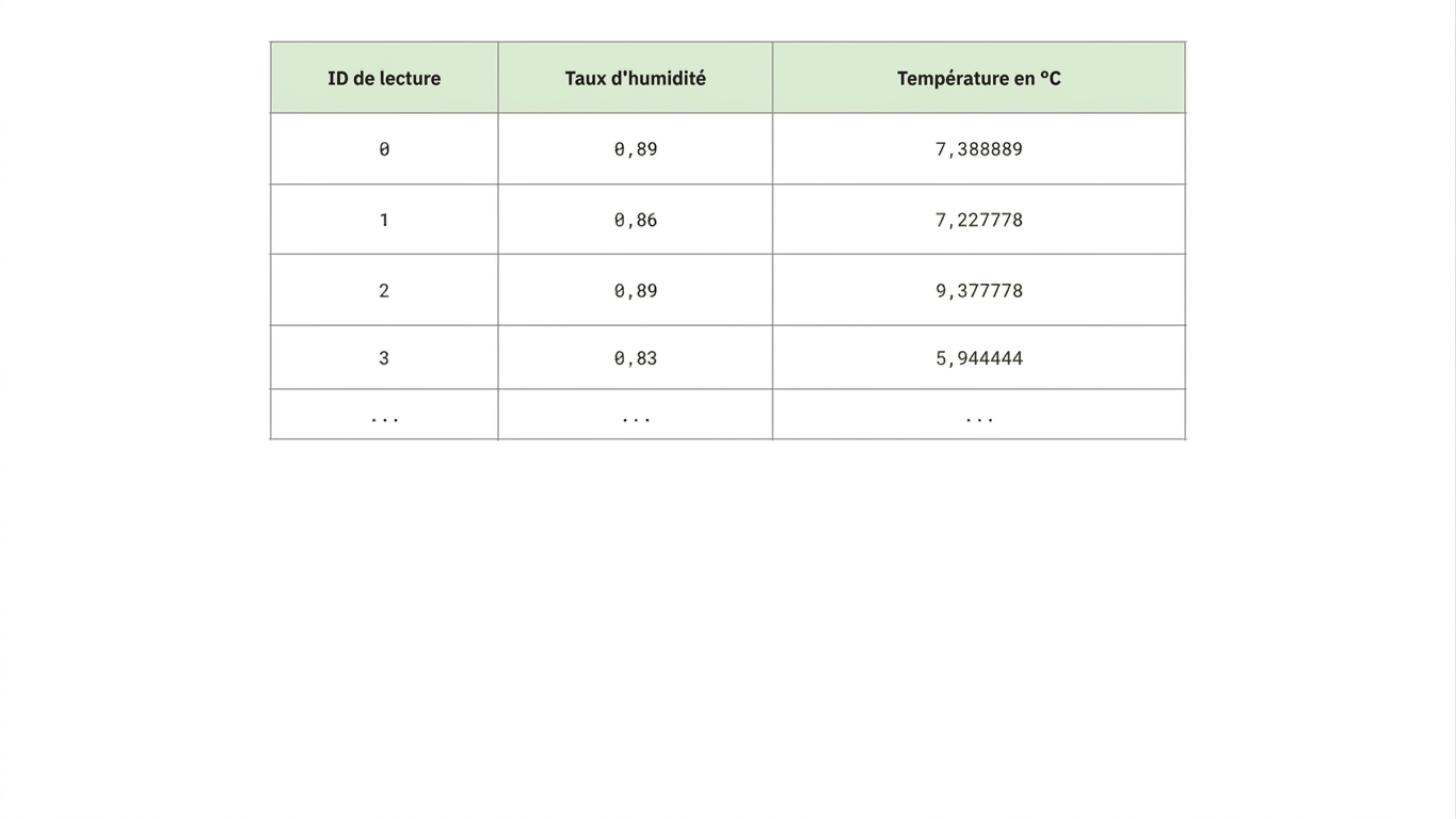 table météo