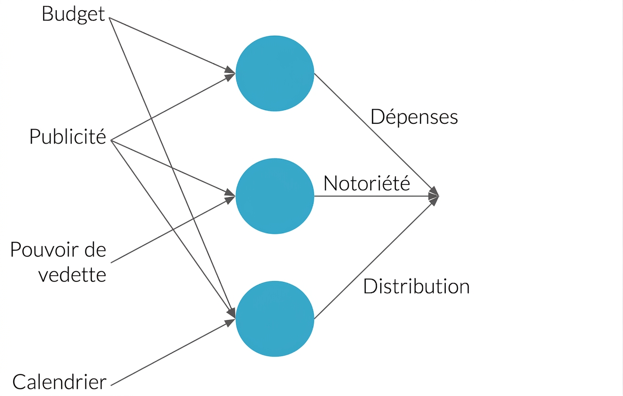 Explication d'un réseau de neurones