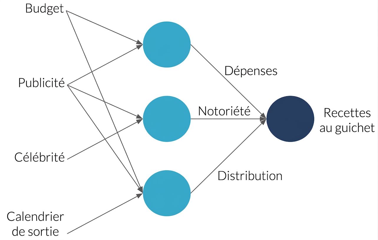 Explication d'un réseau de neurones