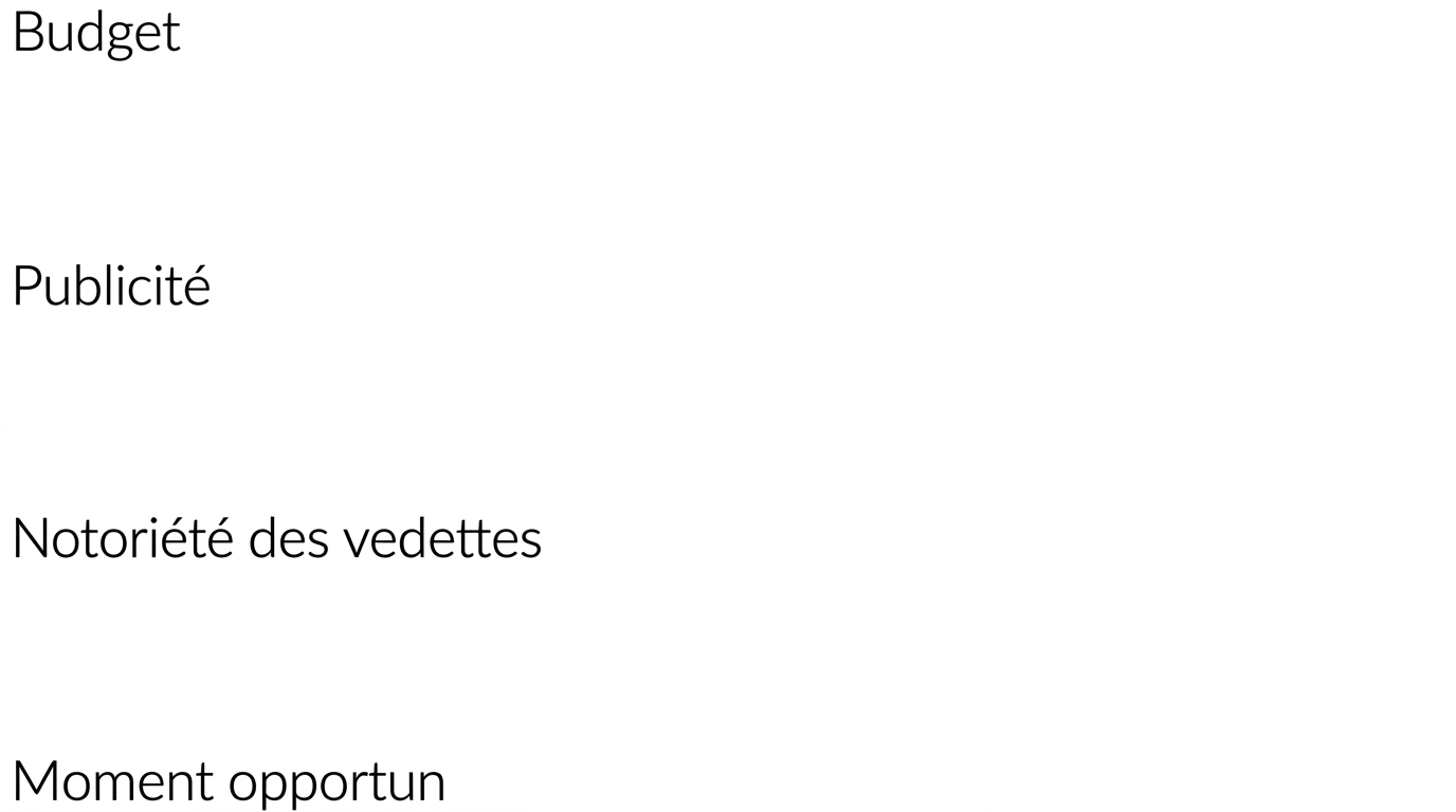 Explication d'un réseau de neurones