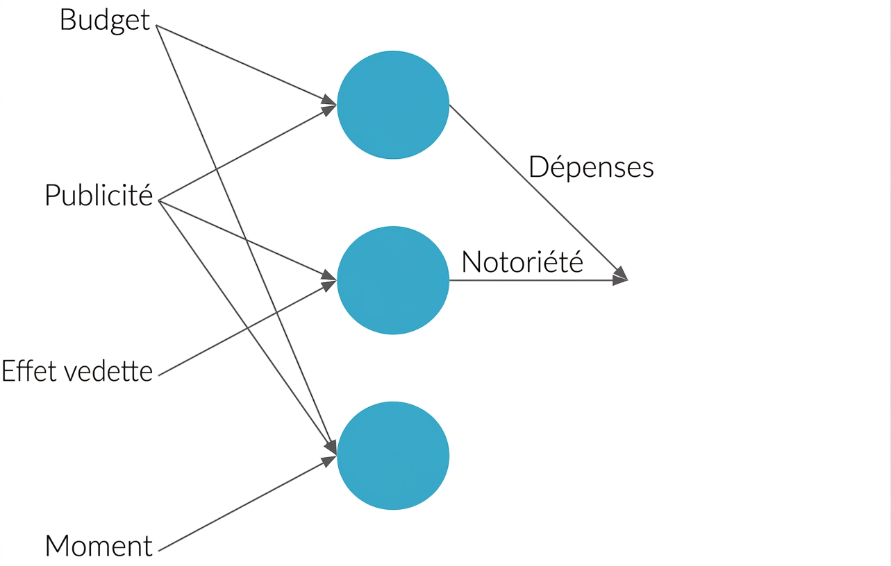 Explication d'un réseau de neurones