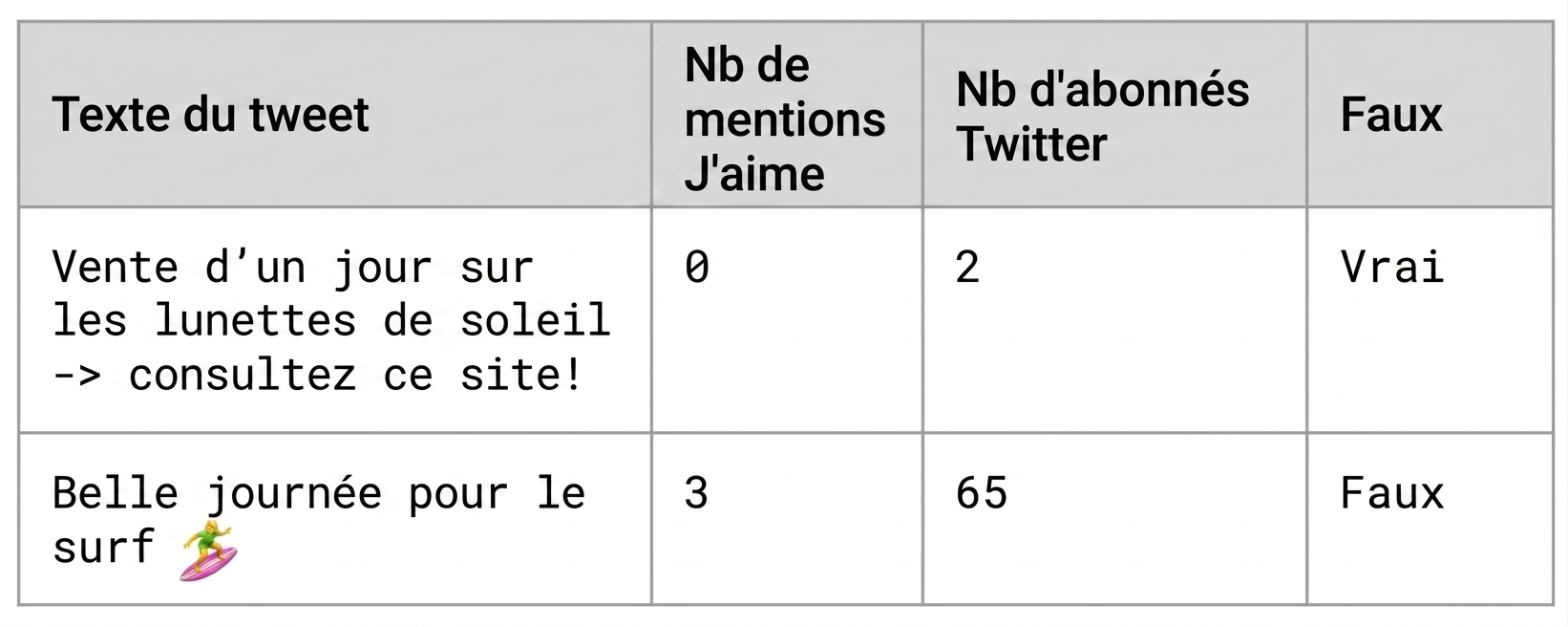 Tweets