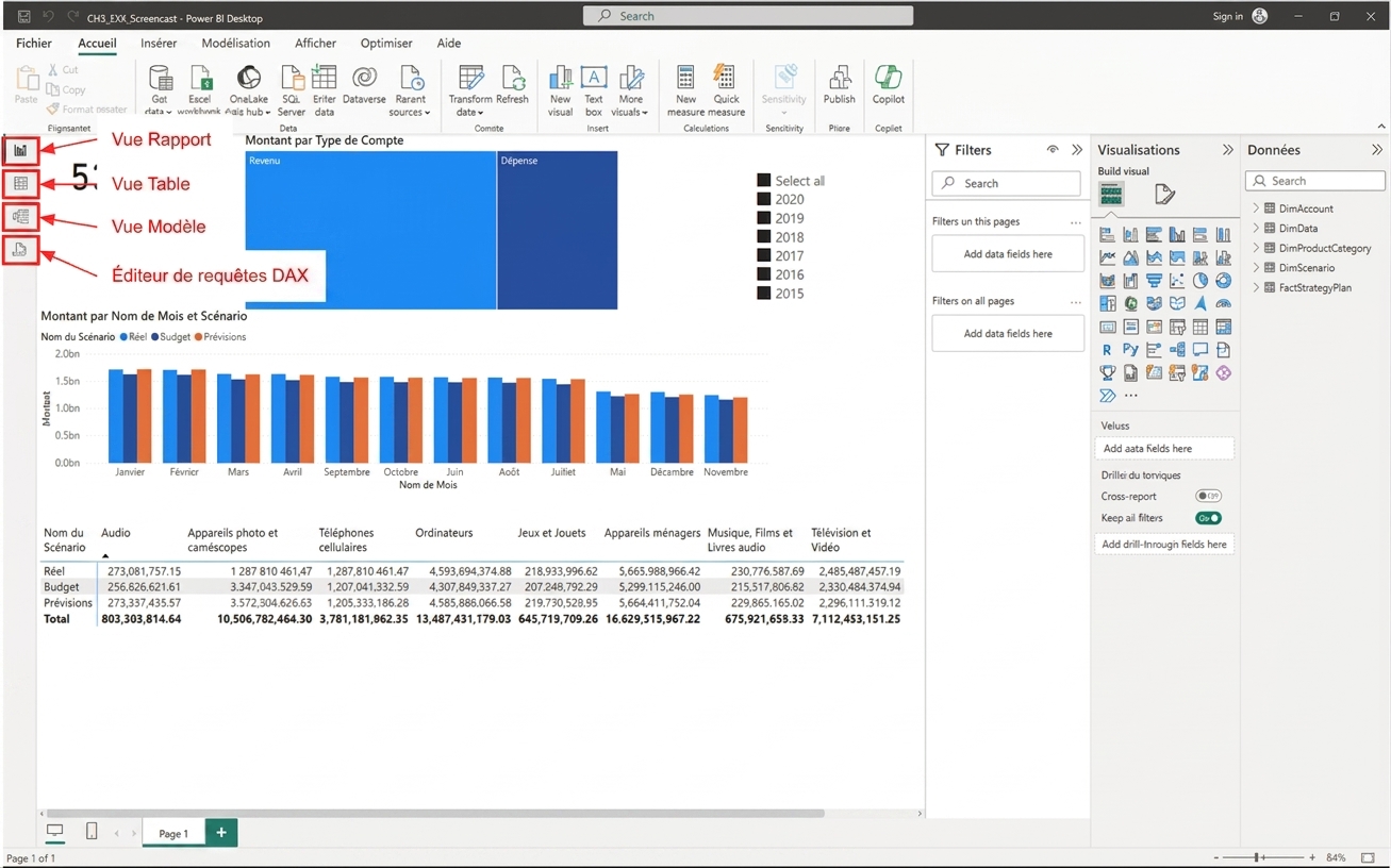Image d'un fichier Power BI Desktop avec des visuels et les quatre vues à gauche en surbrillance et étiquetées