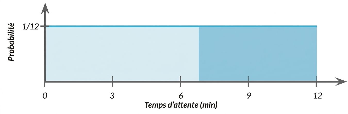 Aire surlignée de sept à 12.png